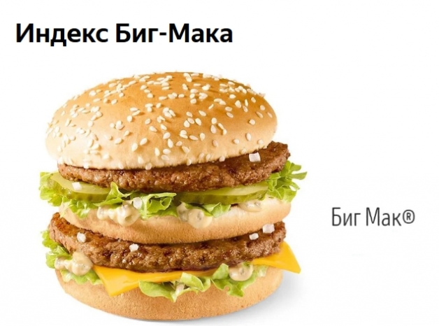 Сравнение покупательной способности пенсий России со странами Европы и бывшего СССР по индексу Биг-Мака