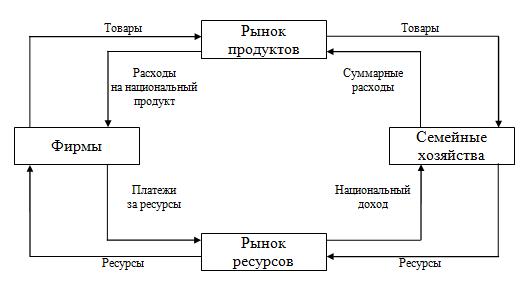 Проверочная работа деньги и их функции. Проверочная работа деньги и их функции